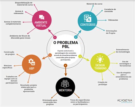 O Que S O Trilhas De Aprendizagem