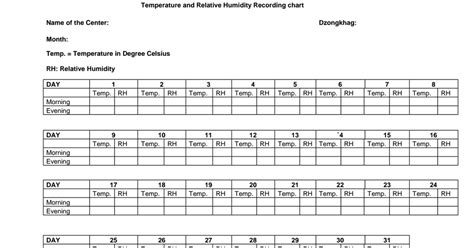 Temperature And Relative Humidity Recording Chart Pdf Google Drive