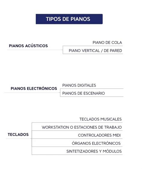 Qu Tipos De Pianos Existen Blog De Multison