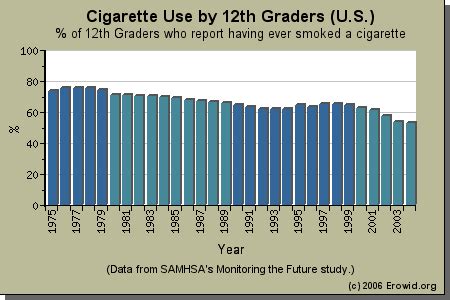 Erowid Tobacco Vault : Use Statistics