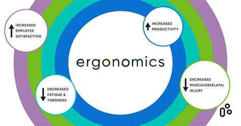 Ergonomics Workplace