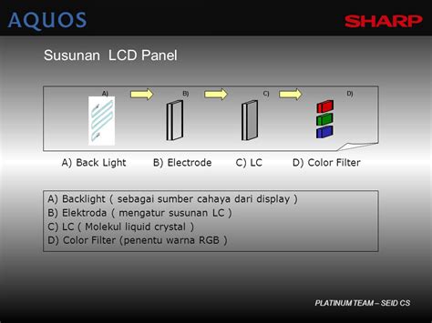 Lcd Tv Basic Knowledge Platinum Team Seid Cs Lc Liquid Crystal