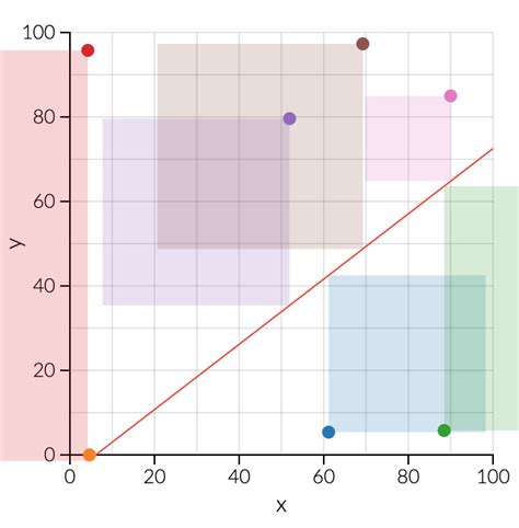 Ordinary Least Squares Definition | DeepAI