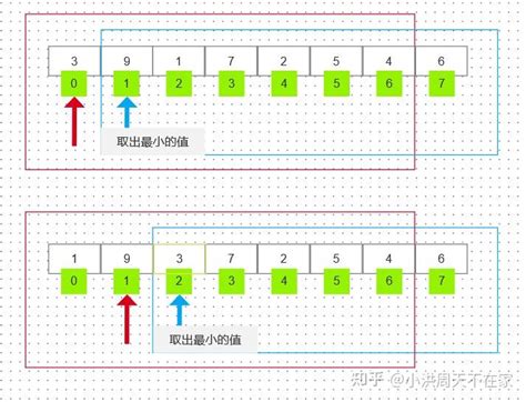 【排序算法】选择排序 知乎