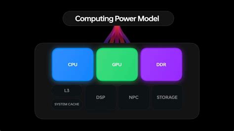 How Oppos Upgraded Os Will Change How You Use Your Smartphone