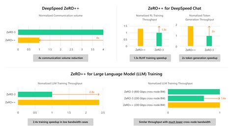 DeepSpeed Advancing MoE Inference And Training To Power 48 OFF