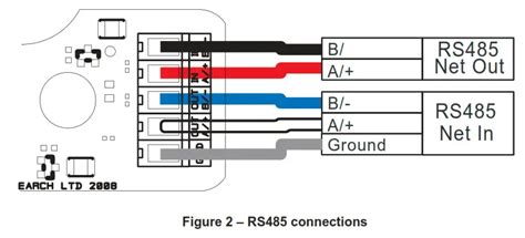 Actisense Usg Usb To Serial Gateway User Manual