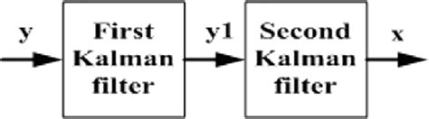 structure   active pixel fig   structure   cascaded