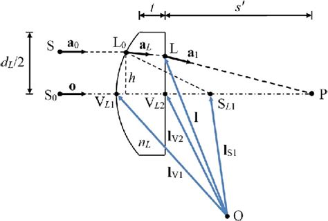 Plano Convex Lens Equation - Tessshebaylo