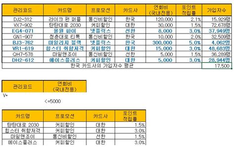 3일만에 끝내는 Itq 엑셀