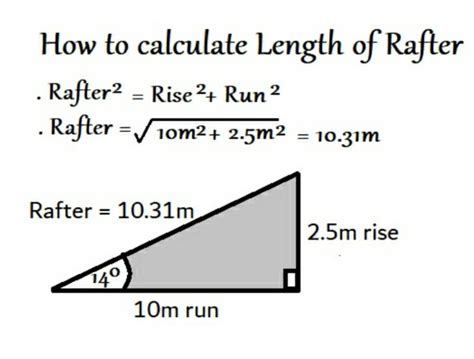 How to calculate the roof pitch | pitch formula for roof - Civil Sir