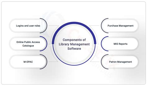 A Comprehensive Guide To Library Management System Software