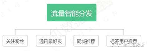 抖音直播流量来源算法与提升教程（千字图文详解） 知乎