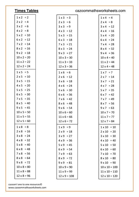 Grade 4 Times Tables