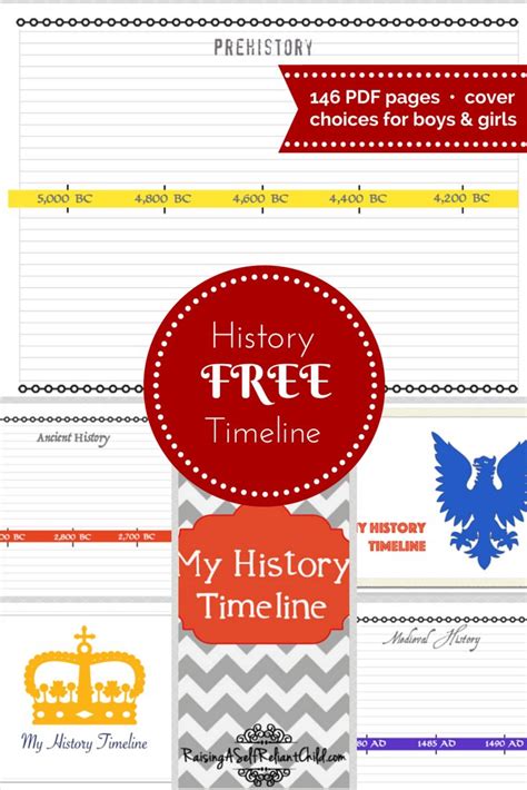 Free Printable History Timeline Homeschool World History Lessons