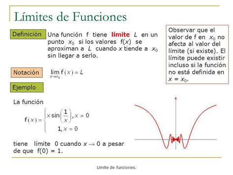 Que Es Un Limite De Una Funcion Y Como Calcularlo Paso A Paso Eroppa