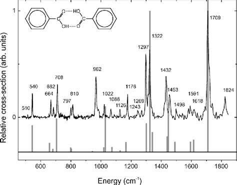 M Toluic Acid Ir