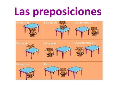 Ejemplo De Las Preposiciones