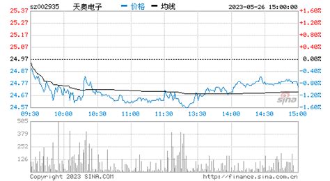 天奥电子002935千股千评个股专家点评多日散户大家庭