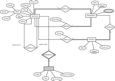 Solved Consider Er Diagram Map Complete Schema Set Hot Sex Picture