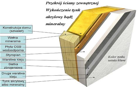 Tynk Cienkowarstwowy Na P Ycie Osb