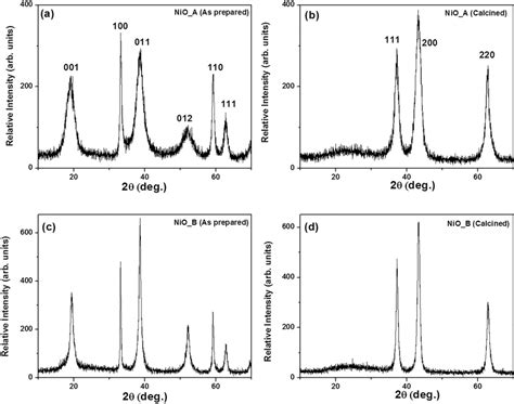 Xrd Patterns Of As Prepared And Calcined Nioa A And B And Niob C