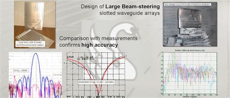 slot array antenna design  freeti medium