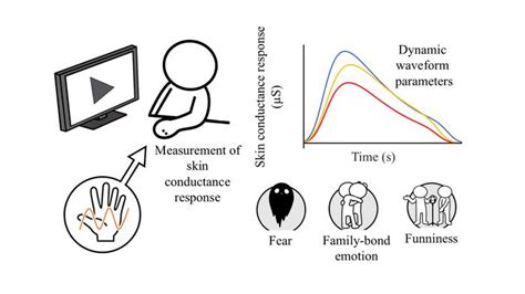 devices  read human emotions  eurekalert