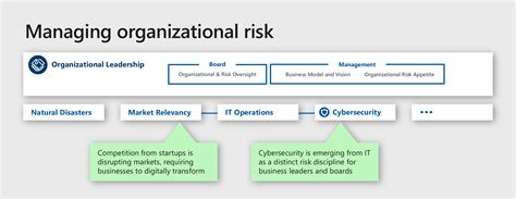 Becoming Resilient By Understanding Cybersecurity Risks Part 1 Laptrinhx