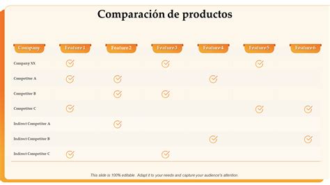 Las 10 mejores plantillas de comparación de productos para ganar el mercado