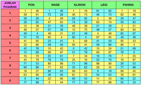 angka pasaran togel temanjangcom
