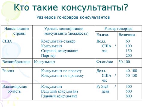 Консультирование организаций. Организация как система - online presentation