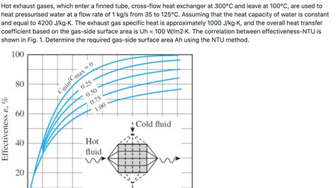 Solved Hot Exhaust Gases Which Enter A Finned Tube Chegg