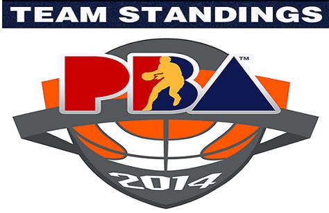 PBA Team Standings - Pinoy Basketball