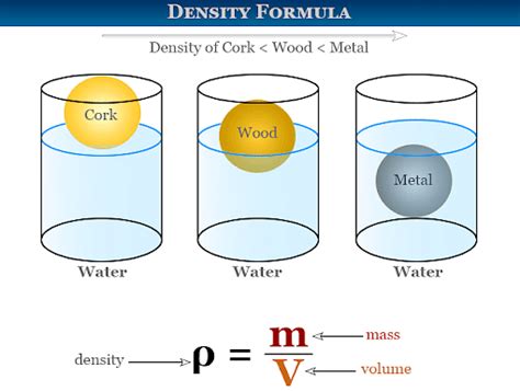 Difference Between Density And Volume Definition And Sample Questions