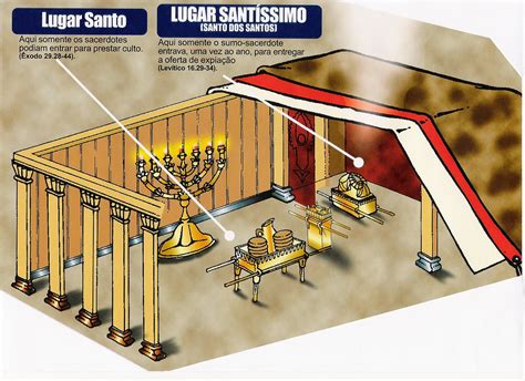 O Lugar Santo E O Altar Do Incenso