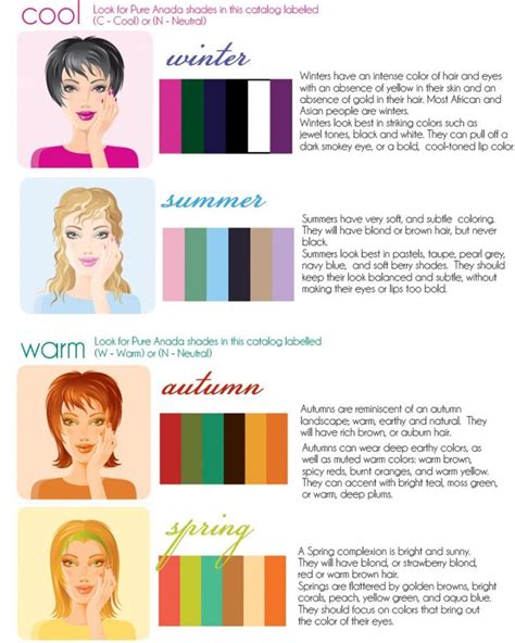 Choosing Colors | Colors for skin tone, Neutral skin tone, Skin undertones