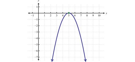 Polynomial and Rational Functions
