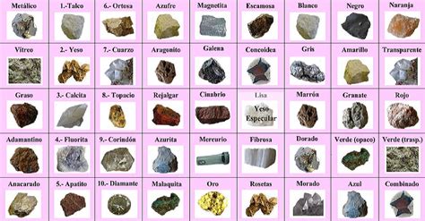 Clasificación de los minerales según sus propiedades físicas