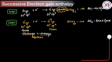 Electron Gain Enthalpy - Define, Factors, Trends, Variations