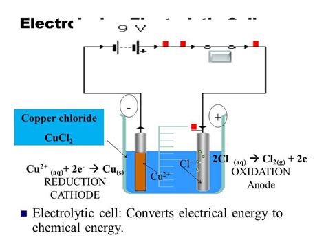 6 Draw A Diagram To Illustrate The Decomposition Of Copper Chloride With An Electric Current