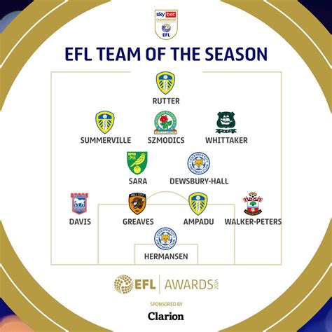 Efl Championship Team Of The Season R Soccer