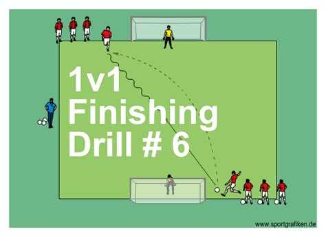 Advanced Soccer Shooting Drills