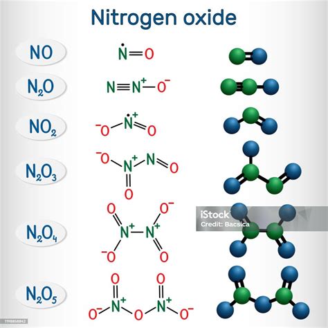 Chemical Formulas And Molecule Model Of Nitrogen Oxide Nitric Oxide No