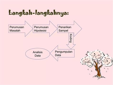 Metode Penelitian Komunikasi Ppt