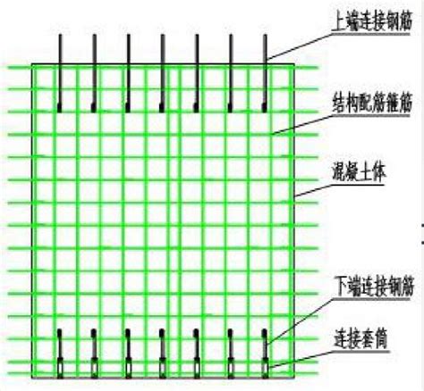 装配式建筑7种常见结构体系，未来装配式建筑的发展方向在哪里？