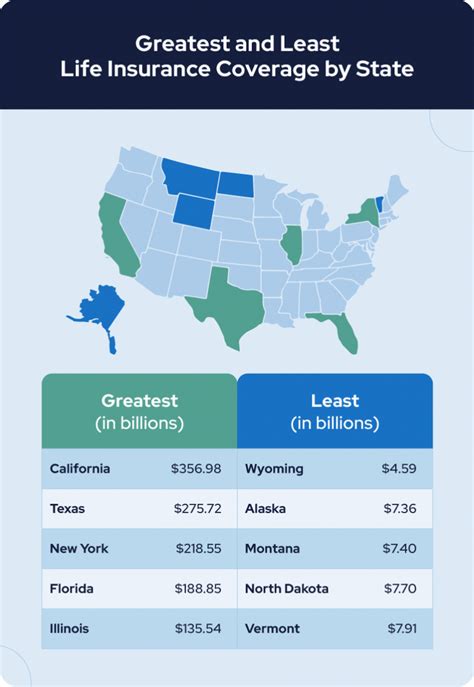 Facts About Life Insurance Must Know Statistics In 2022 Retireguide