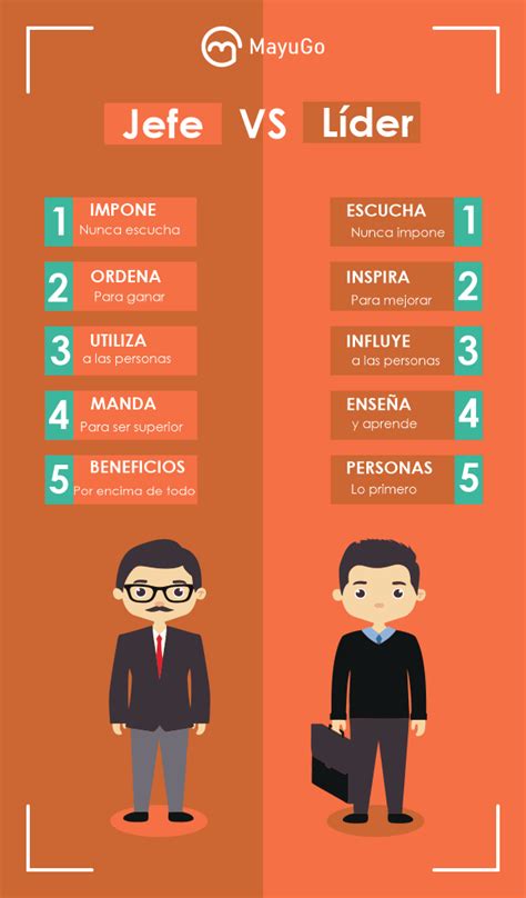 Jefe Vs L Der Jefe Vs Lider Ejemplo De Lider Cualidades De Un Lider