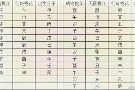 八字的桃花运怎么看八字若朴堂文化