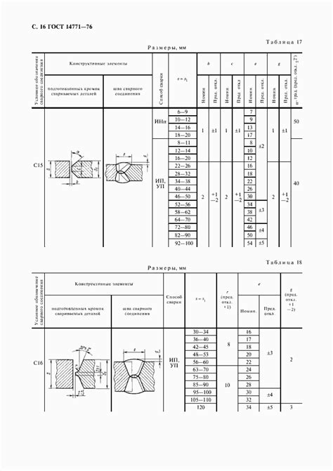 ГОСТ 14771-76. Дуговая сварка в защитном газе. Соединения сварные ...